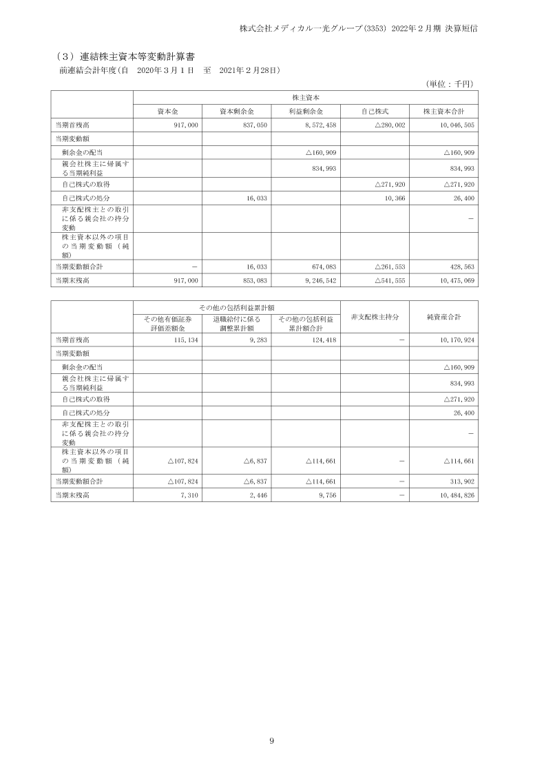 株主資本等変動計算書