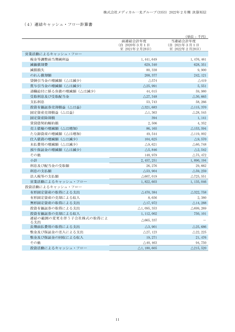 キャッシュ・フロー計算書