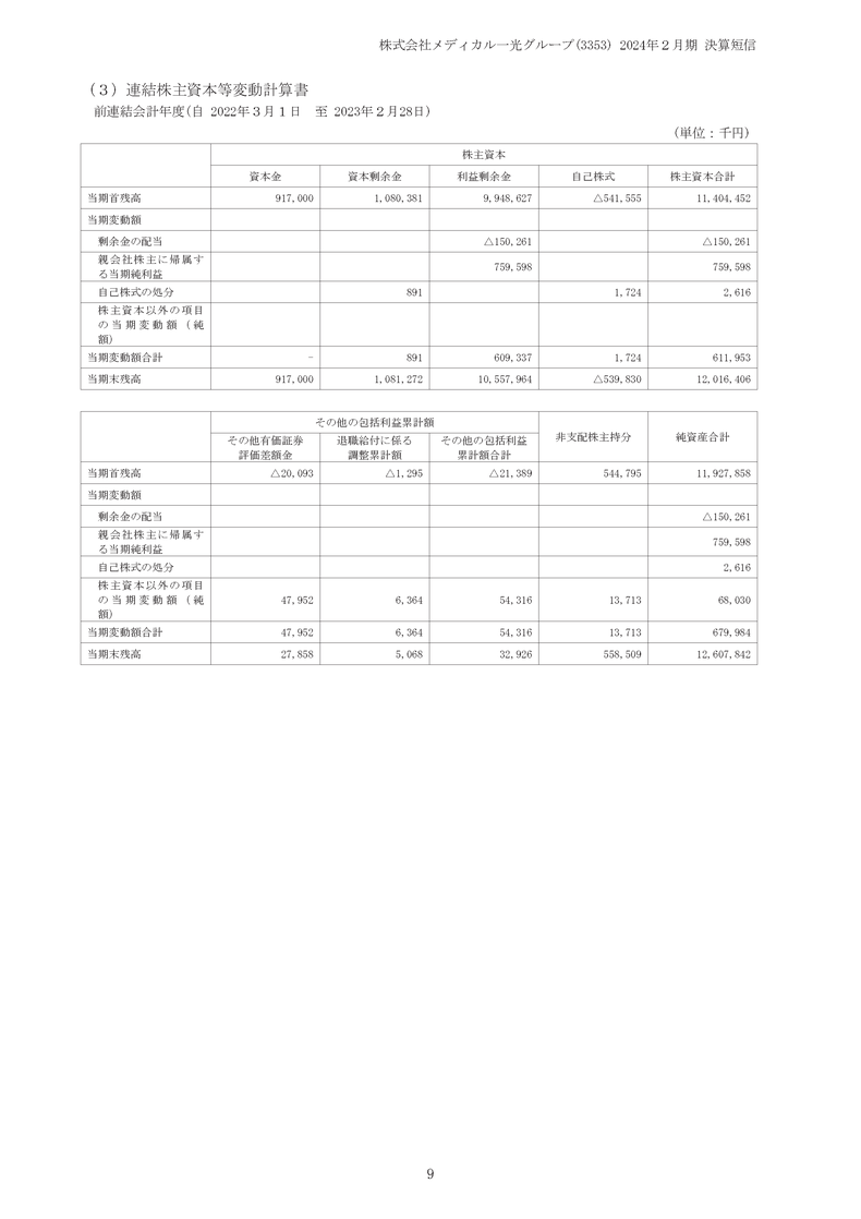 株主資本等変動計算書
