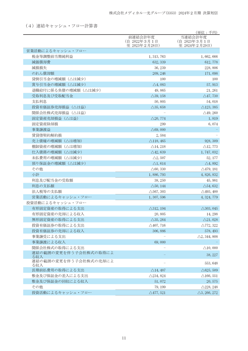キャッシュ・フロー計算書