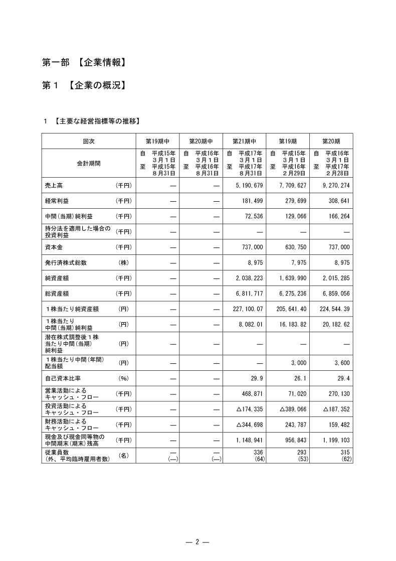 [第1]企業の概況