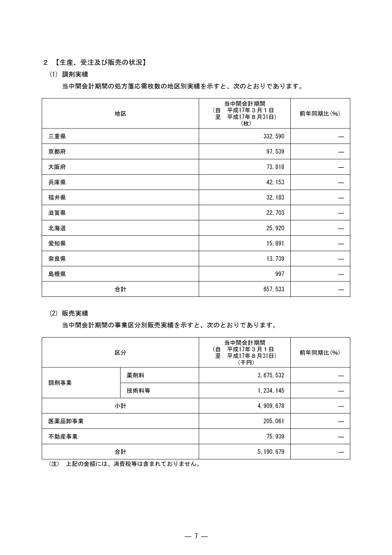 生産、受注及び販売の状況
