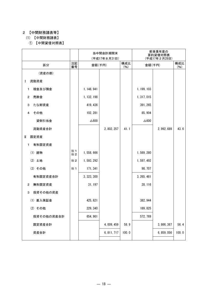 中間財務諸表等