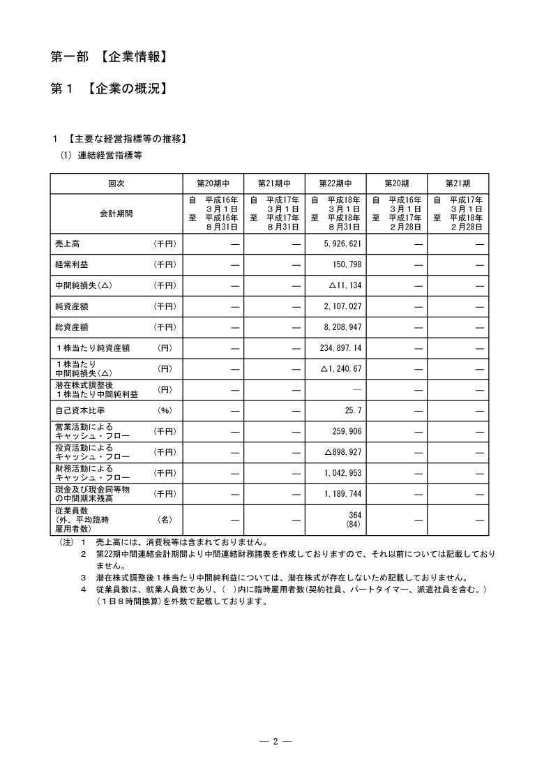 [第1]企業の概況