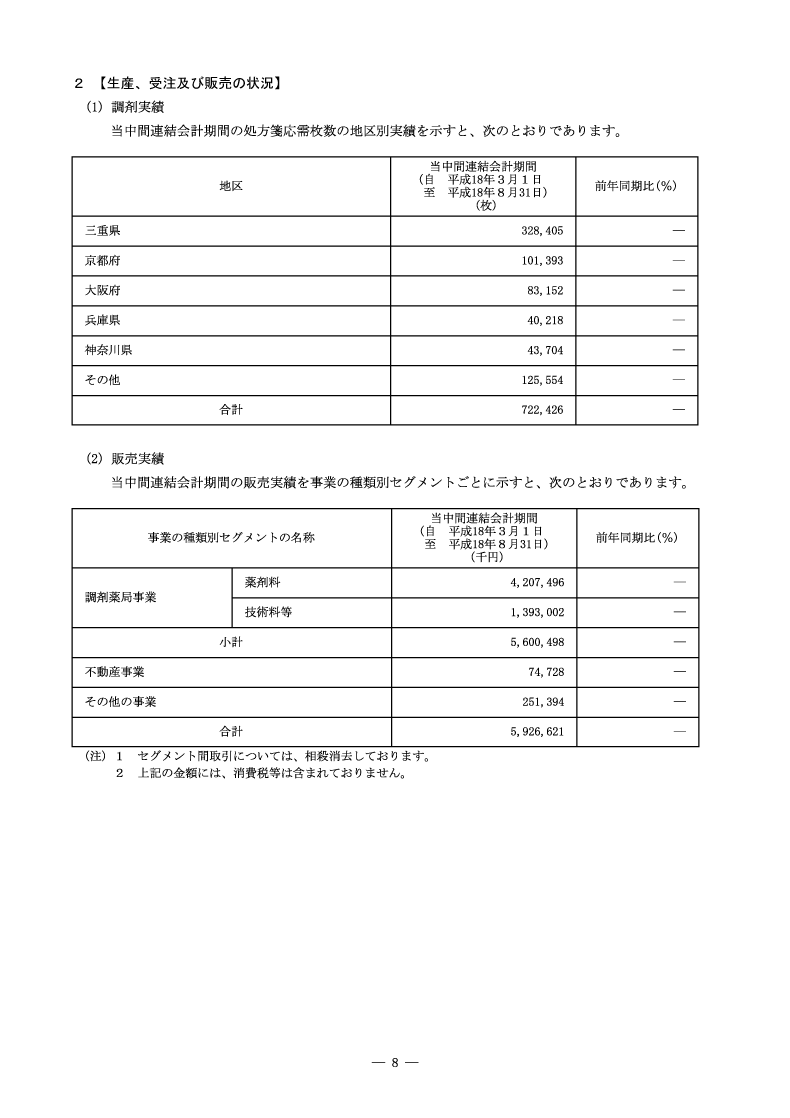 生産、受注及び販売の状況