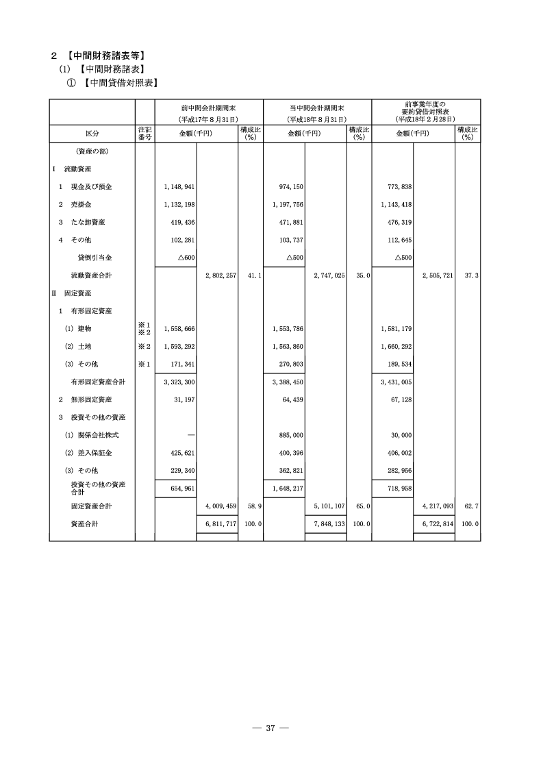 中間財務諸表等