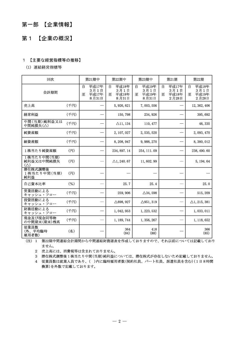 [第1]企業の概況