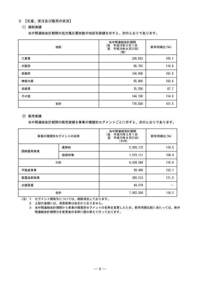 生産、受注及び販売の状況