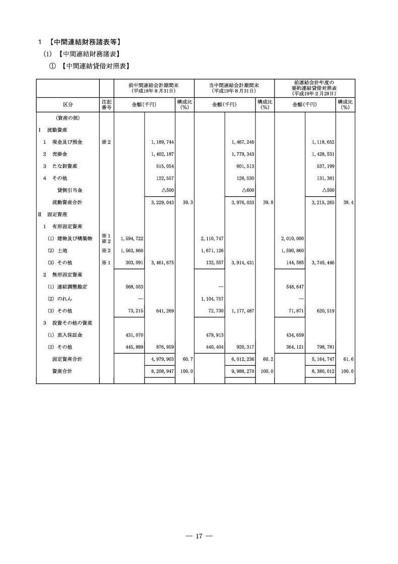 中間連結財務諸表等