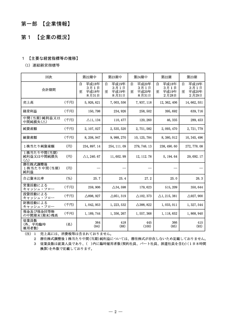 [第1]企業の概況