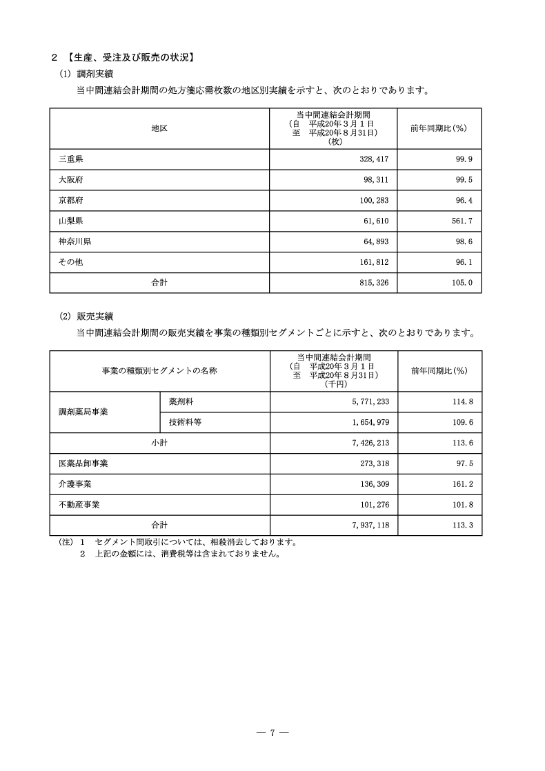 生産、受注及び販売の状況