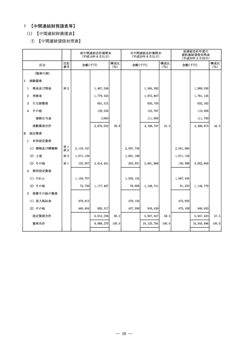 中間連結財務諸表等