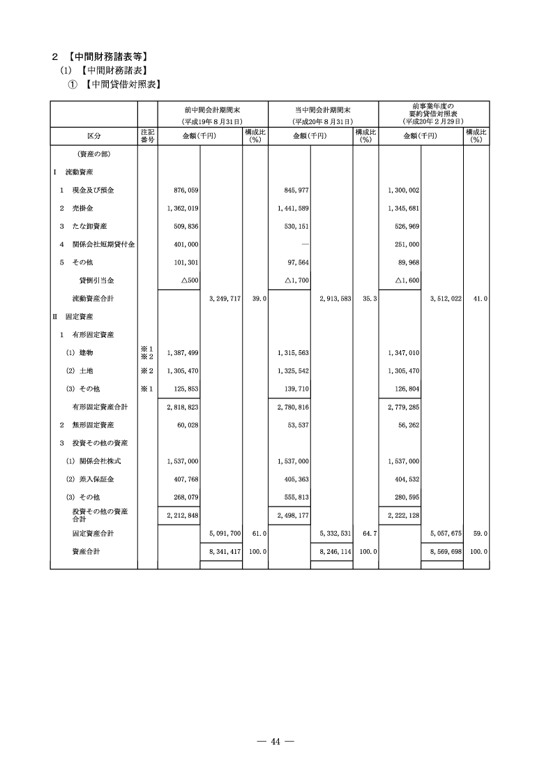 中間財務諸表等