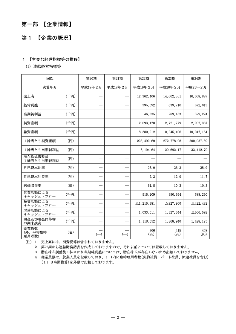 [第1]企業の概況