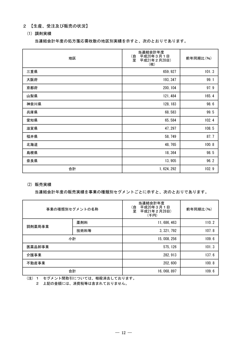 生産、受注及び販売の状況