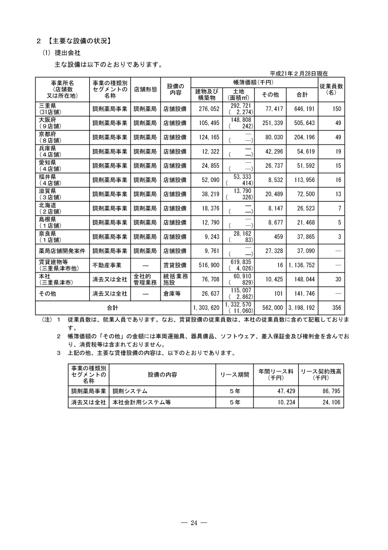 主要な設備の状況