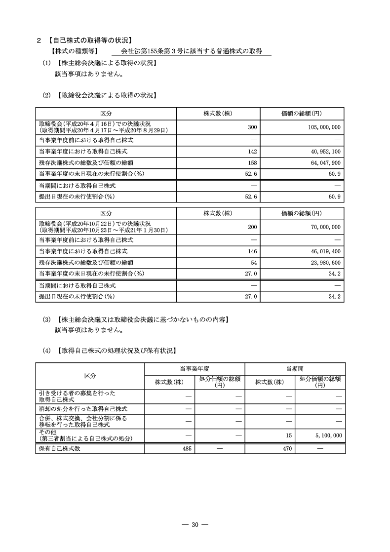 自己株式の取得等の状況