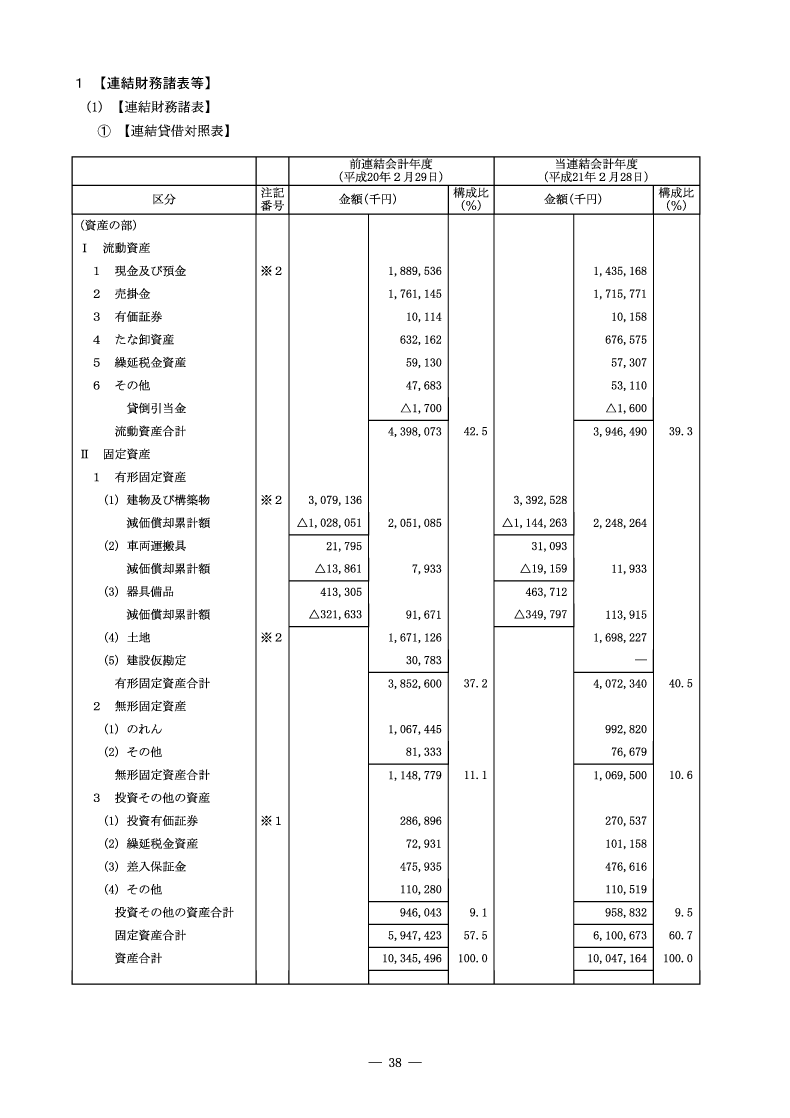連結財務諸表等