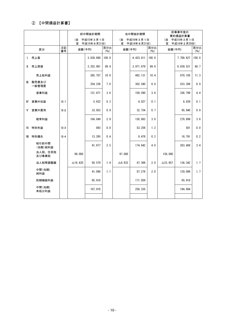 中間損益計算書
