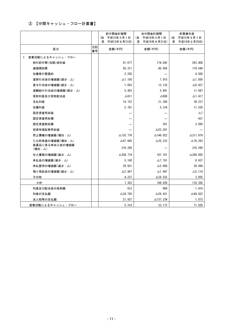 中間キャッシュ・フロー計算書
