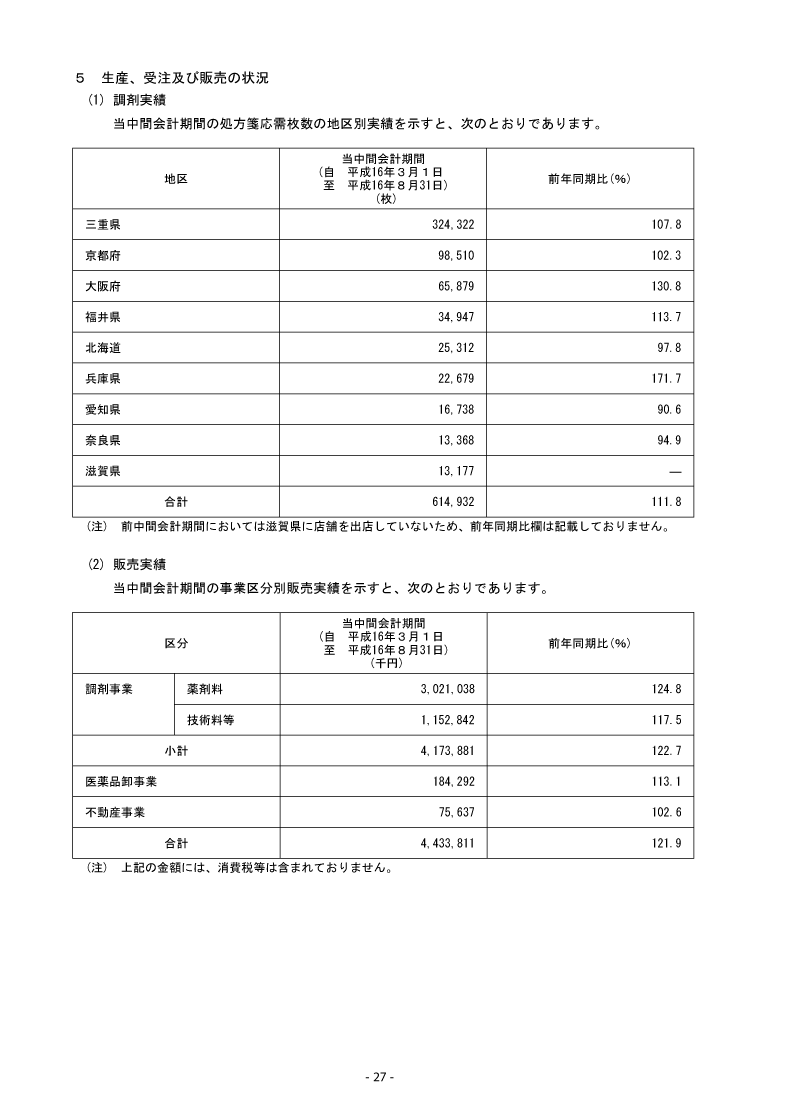 生産、受注及び販売の状況