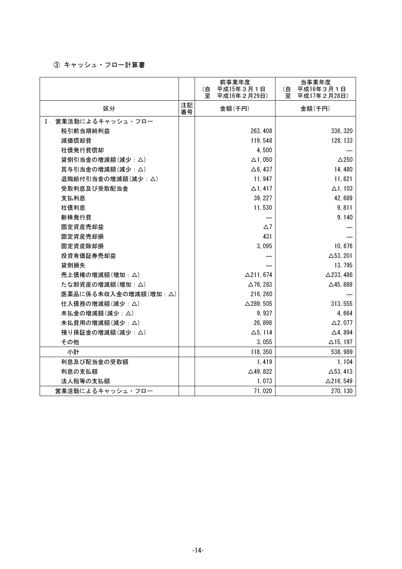 キャッシュ・フロー計算書