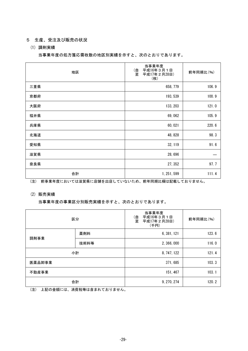 生産、受注及び販売の状況