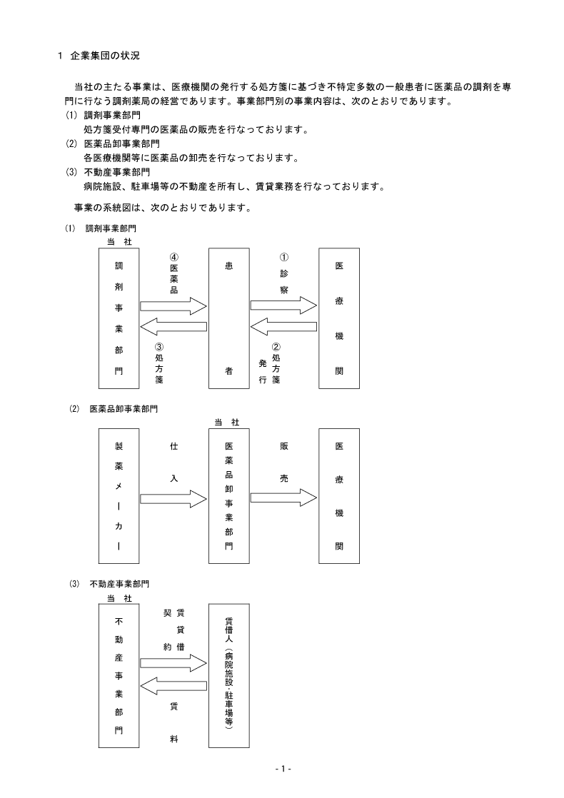 企業集団の状況