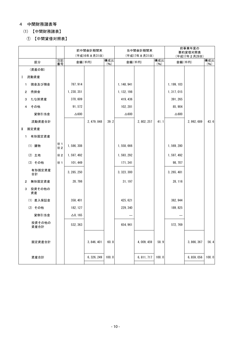 中間貸借対照表