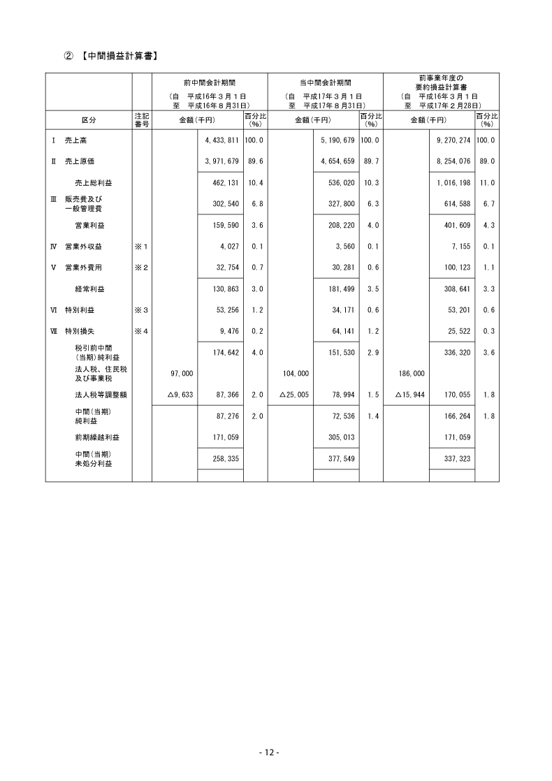 中間損益計算書