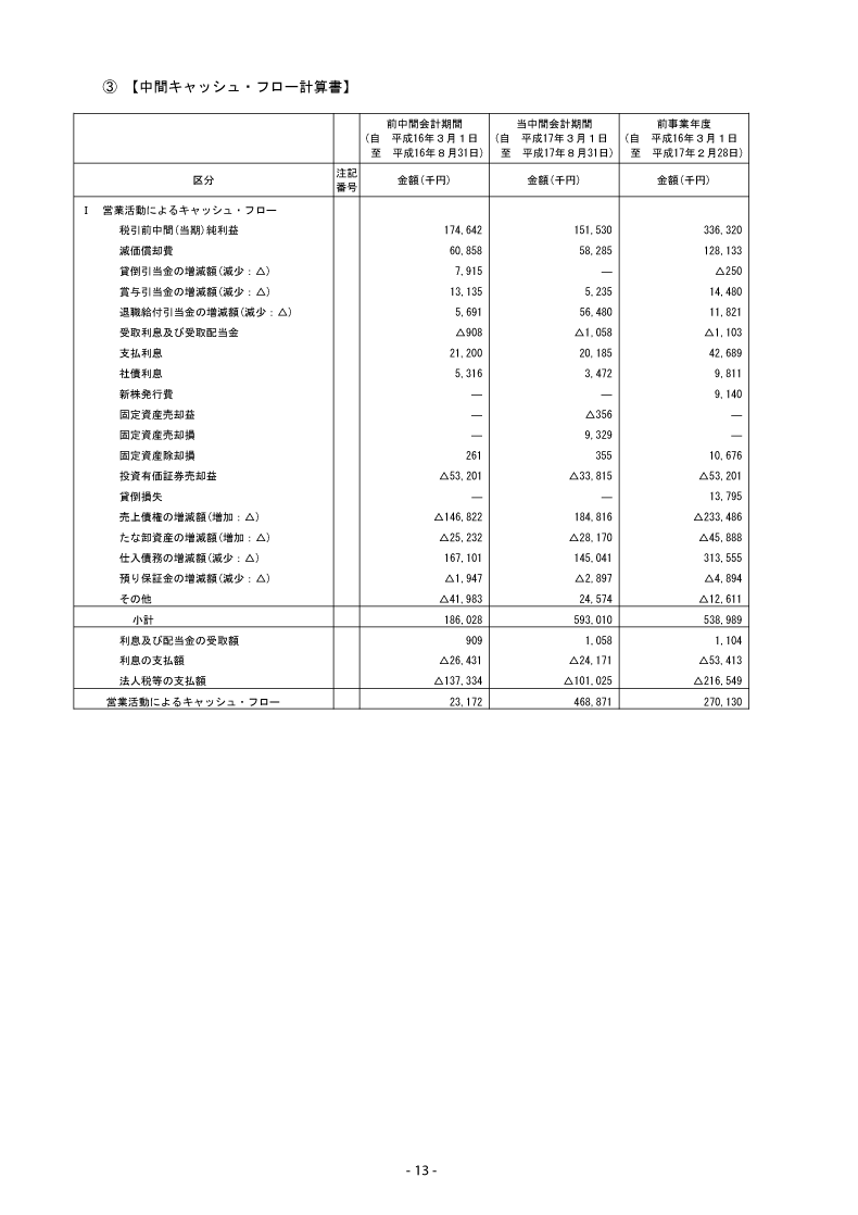 中間キャッシュ・フロー計算書