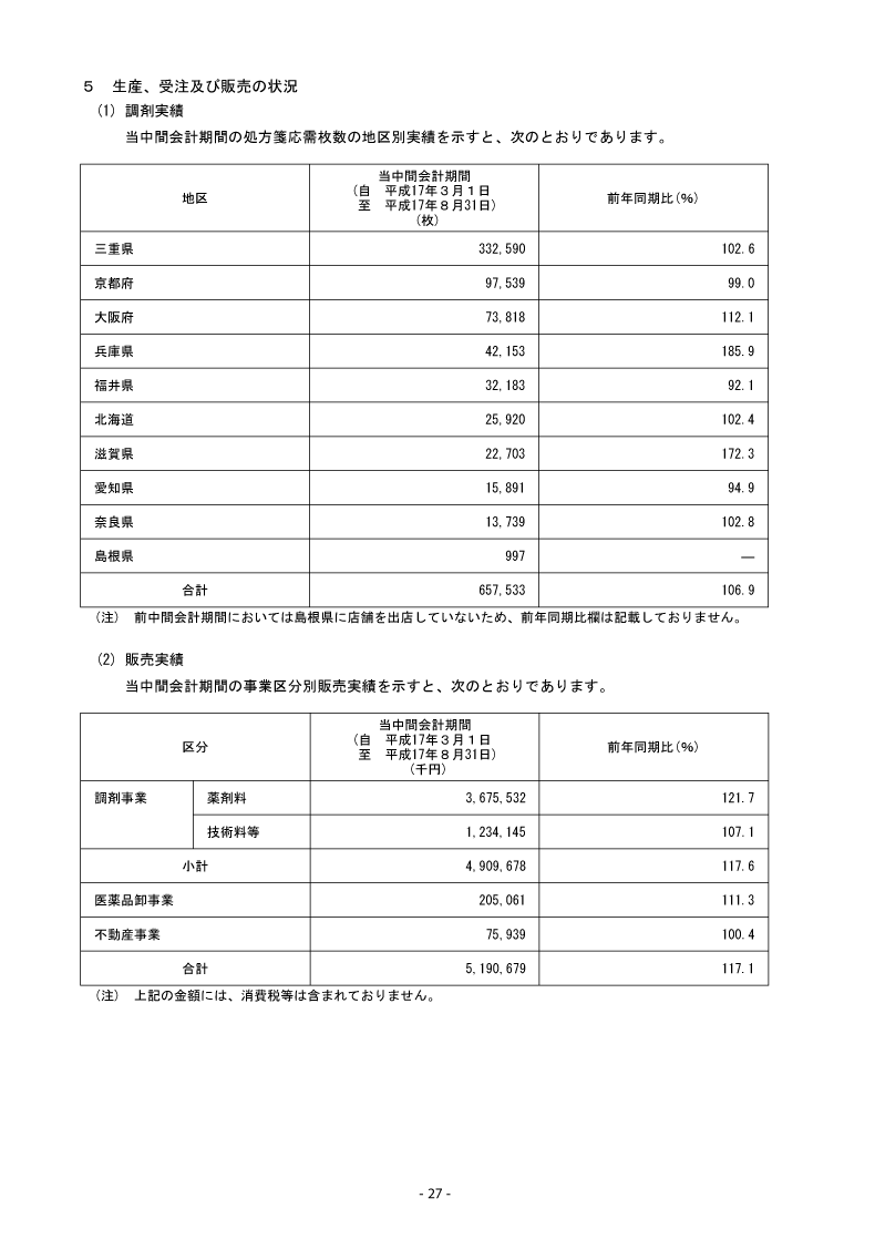 生産、受注及び販売の状況