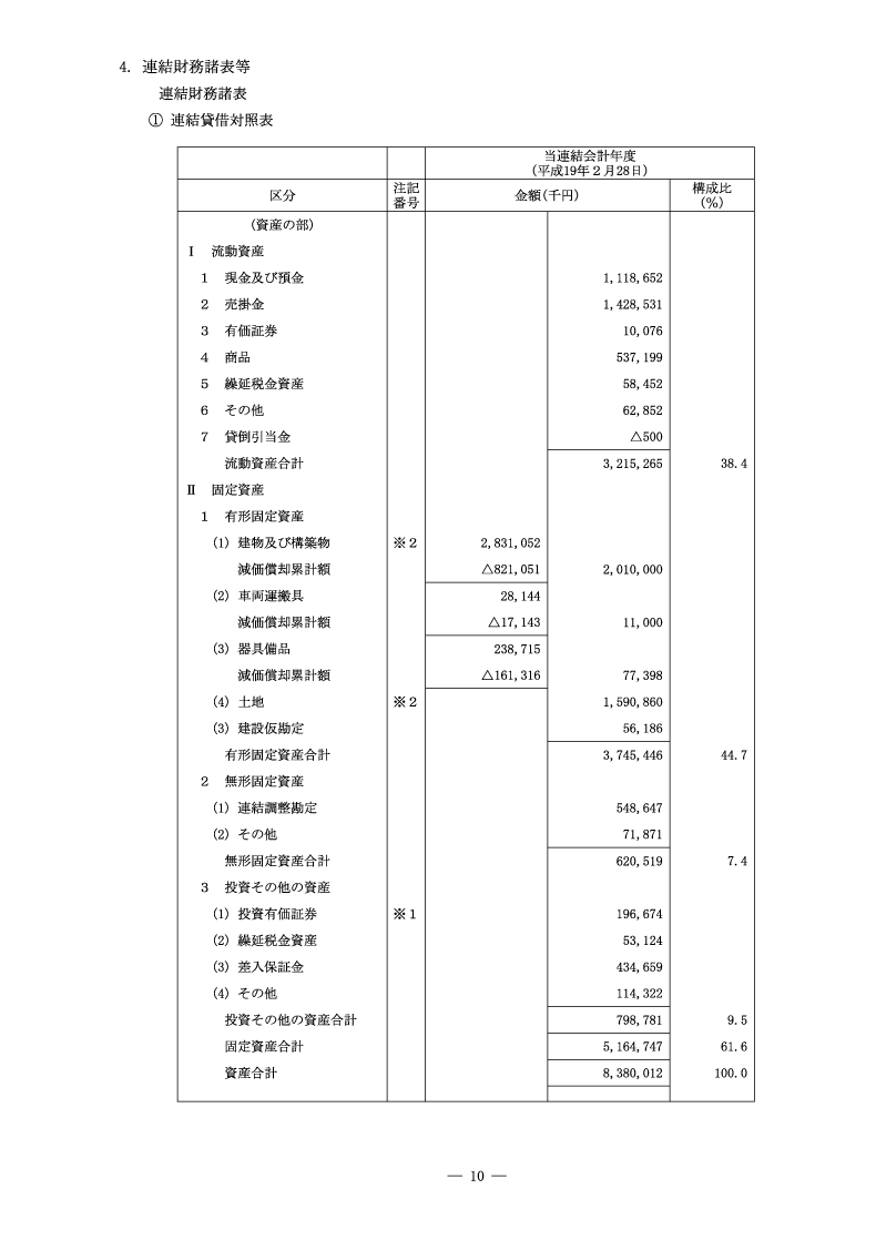 連結貸借対照表