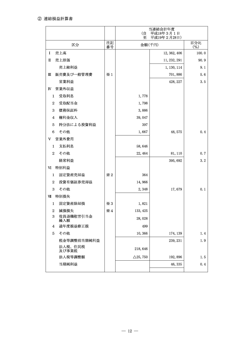 連結損益計算書