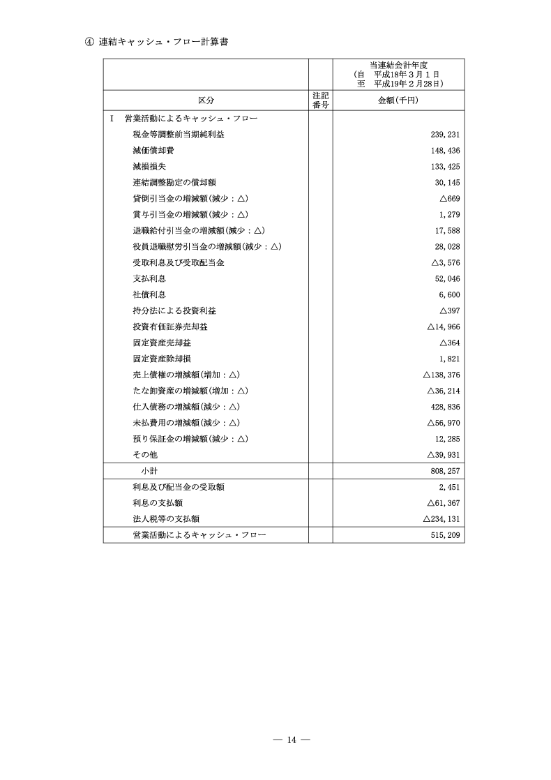連結キャッシュ・フロー計算書