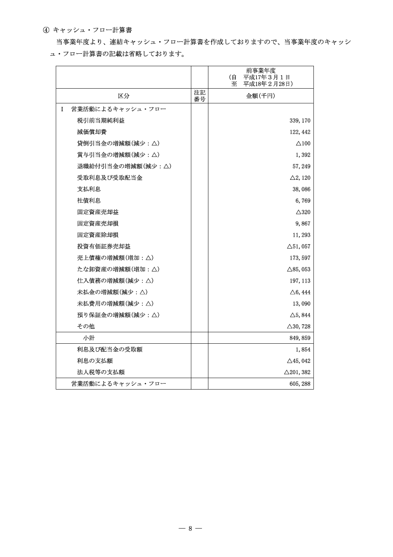 キャッシュ・フロー計算書