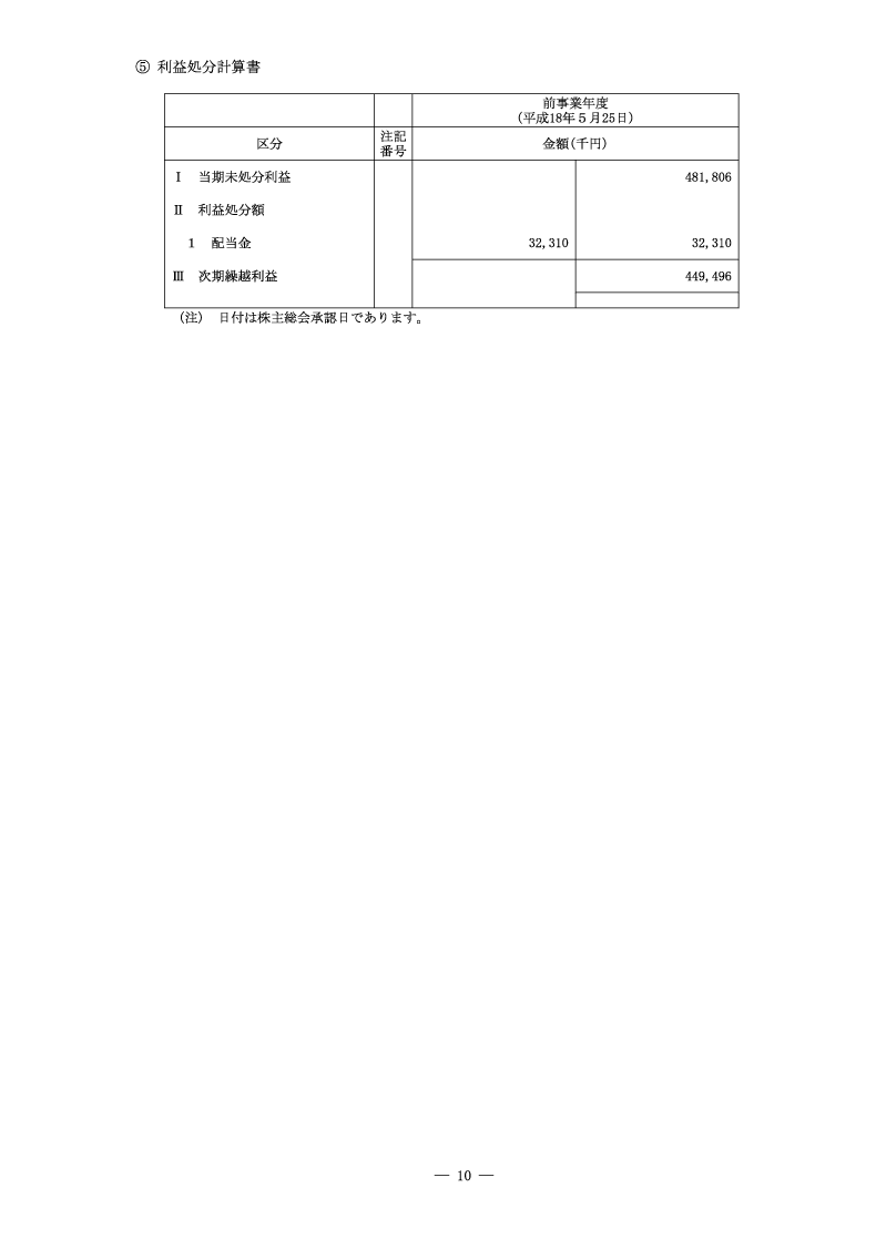 利益処分計算書