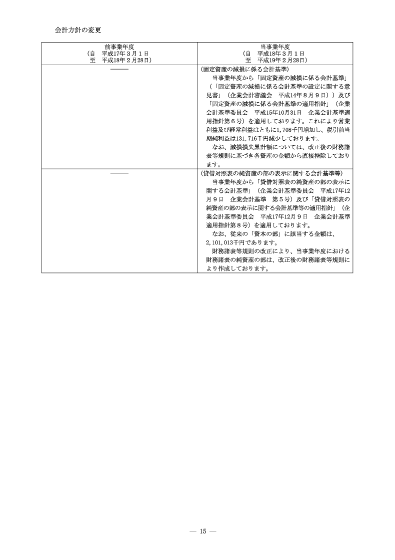 会計方針の変更