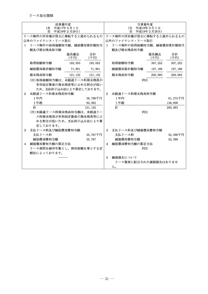 リース取引関係