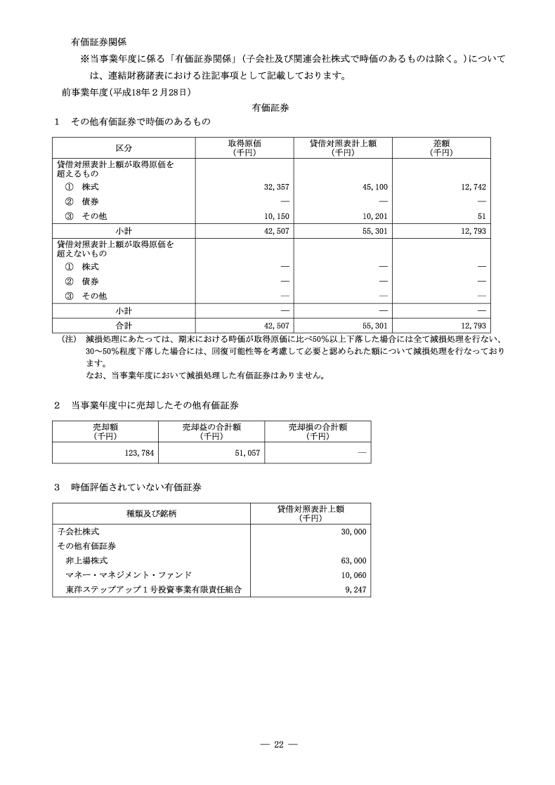 有価証券関係