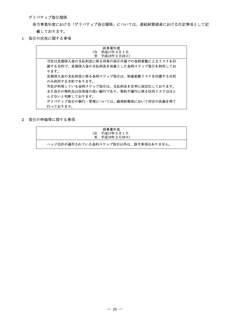 デリバティブ取引関係