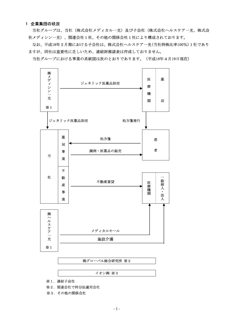 企業集団の状況