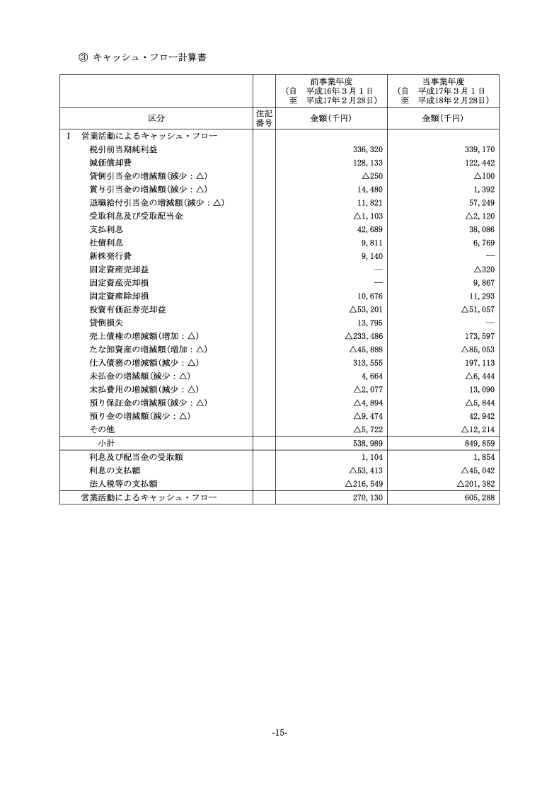 キャッシュ・フロー計算書