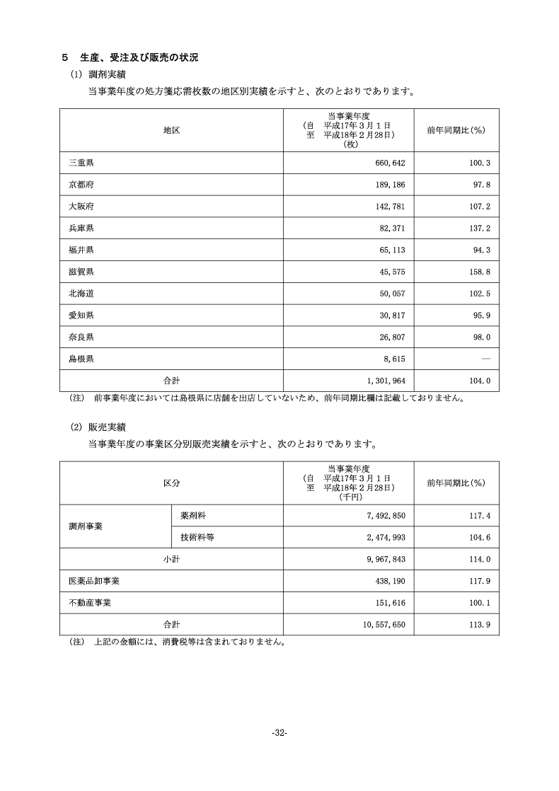 生産、受注及び販売の状況