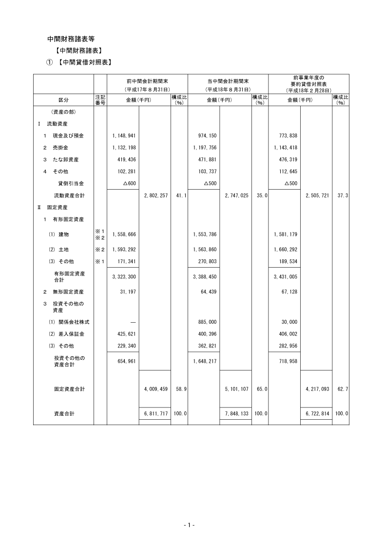 中間貸借対照表