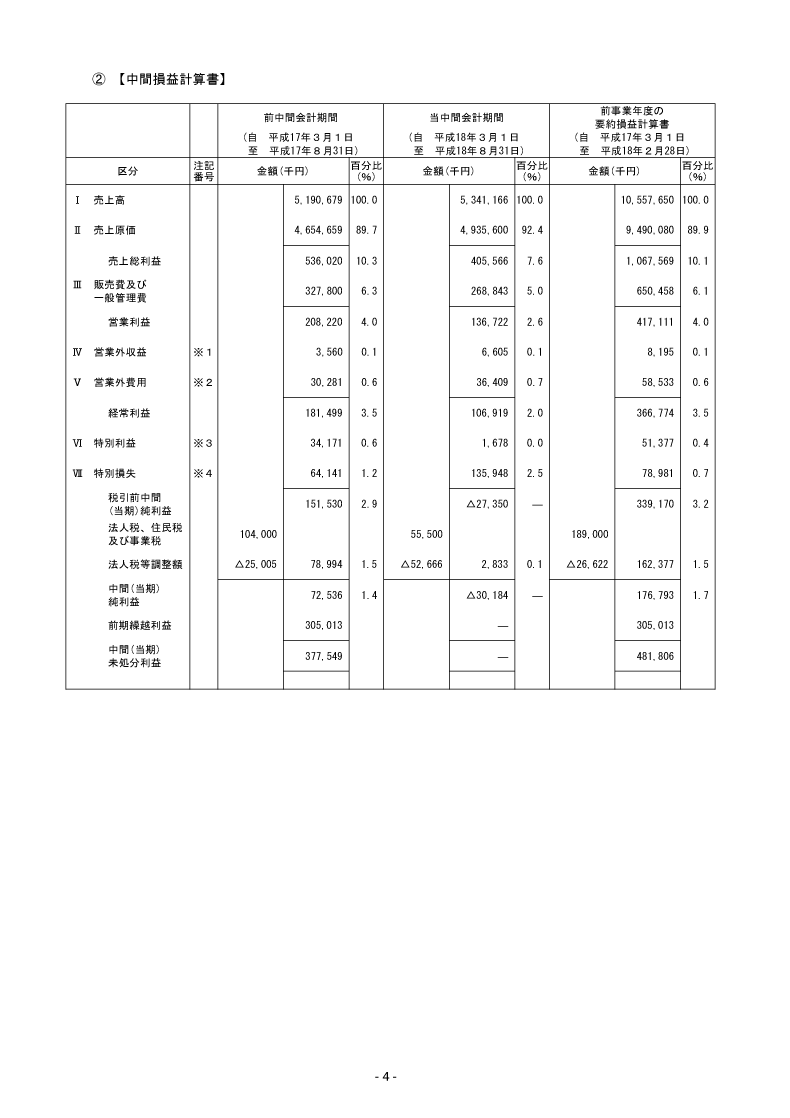 中間損益計算書