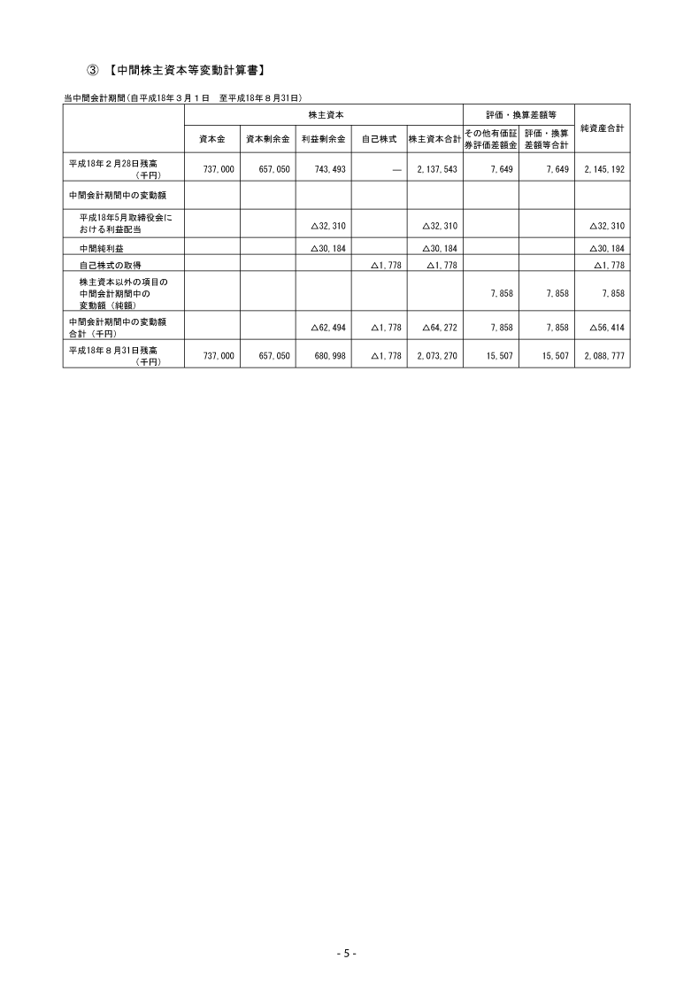 中間株主資本等変動計算書
