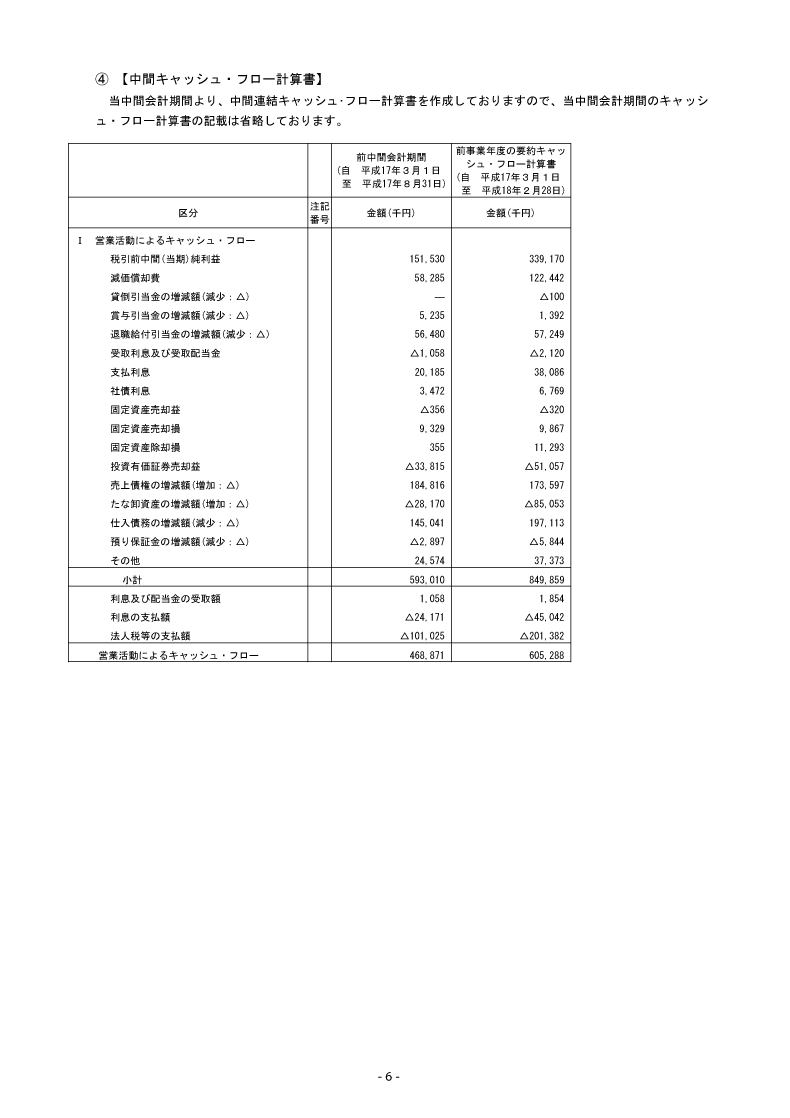 中間キャッシュ・フロー計算書
