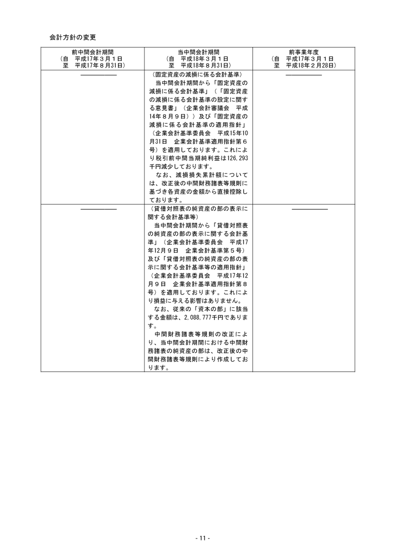 会計方針の変更