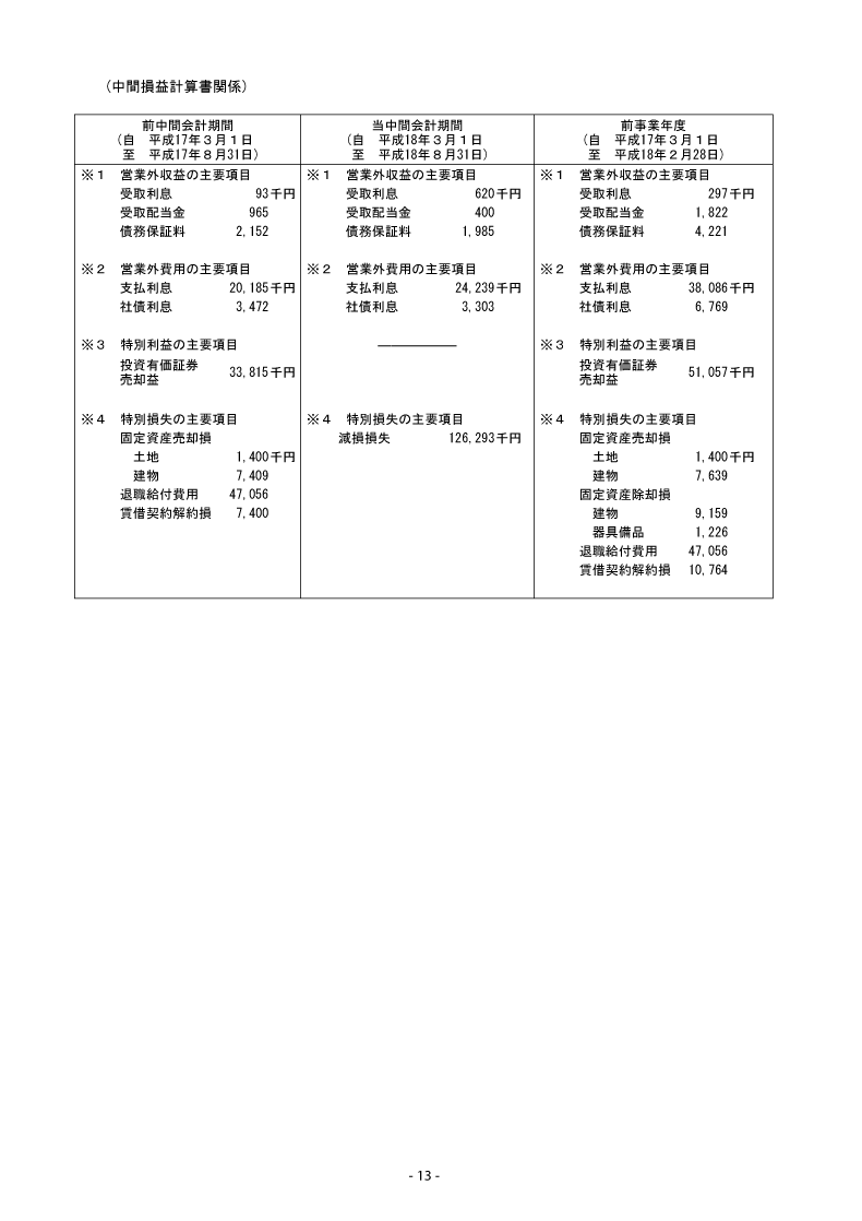 中間損益計算書関係